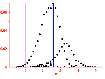Strength function